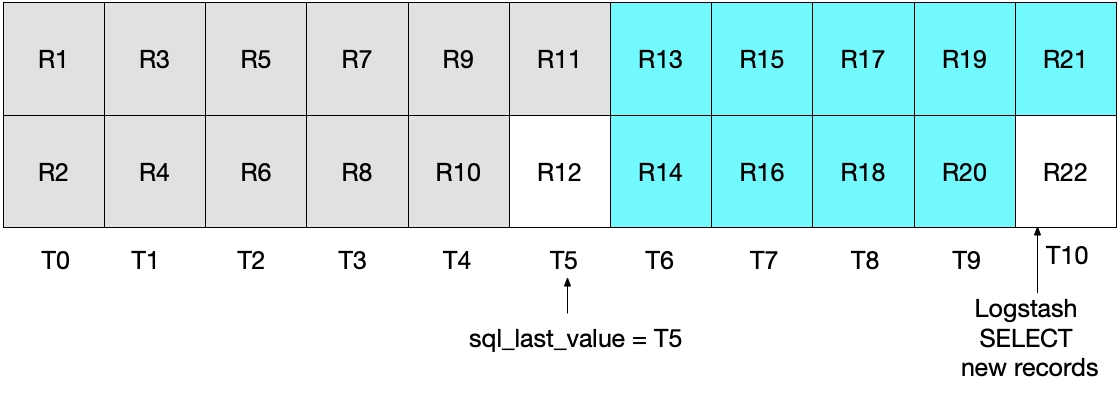 图表显示肯定不会写入 R12